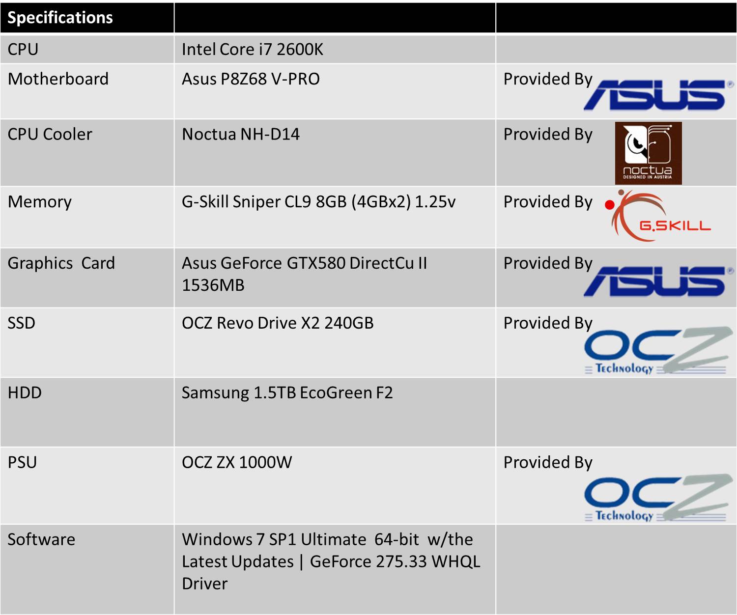 Asus P8Z68-V PRO - Arabahrdware