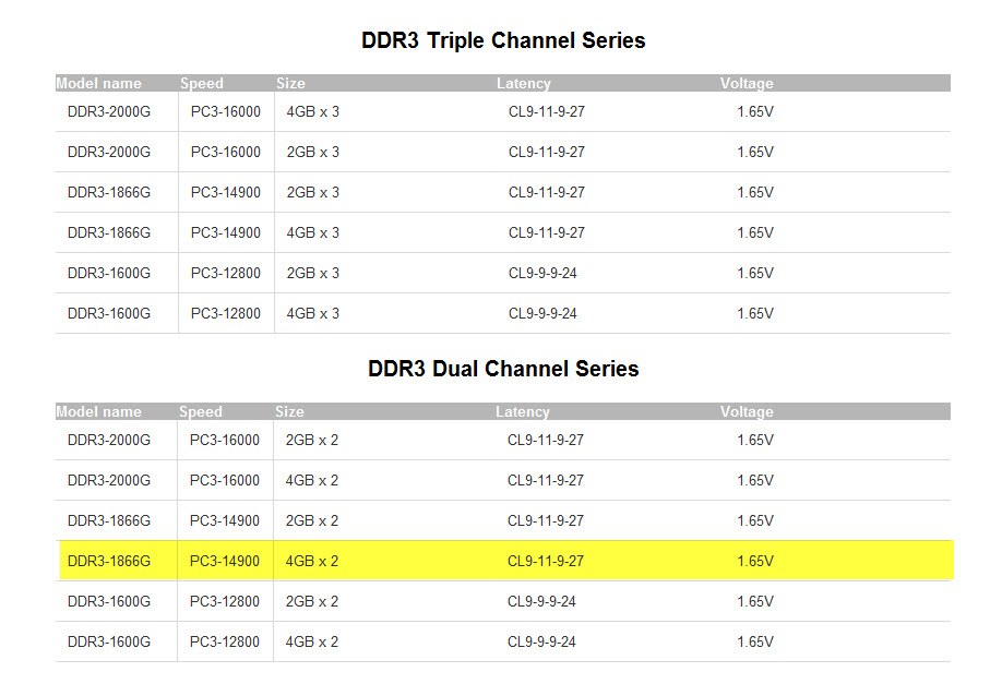 ADATA XPG Gaming Series Specifications