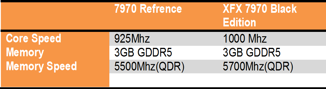 specs r7970 vs stock