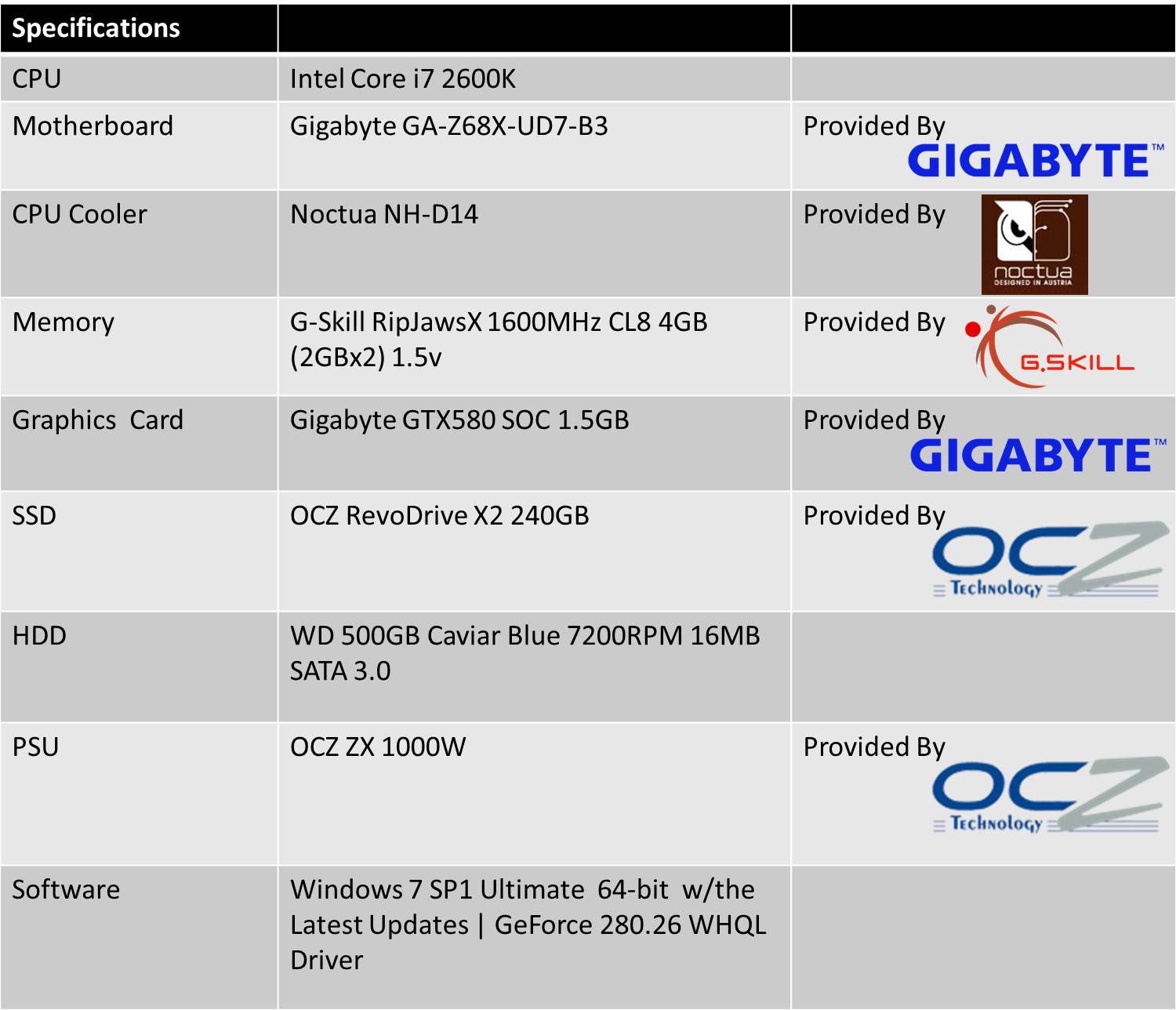 Gigabyte GTX580 SOC - Arabhardware's Reviews