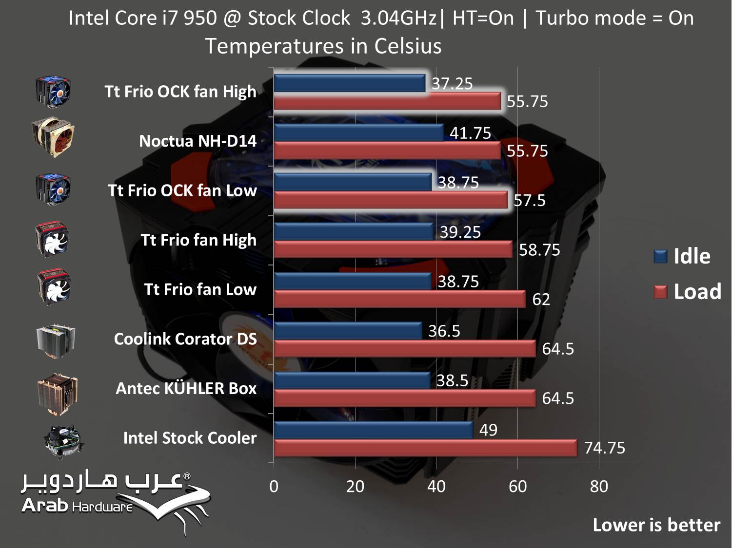 Thermaltake Frio OCK Review- Arabhardware.net
