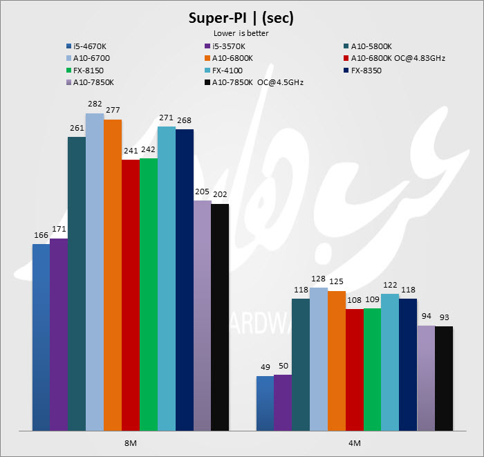 super pi