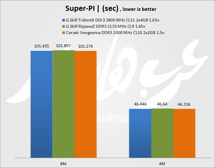 Super Pi