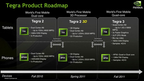 معالجات Tegra 3 في خريف 2011 من Nvidia