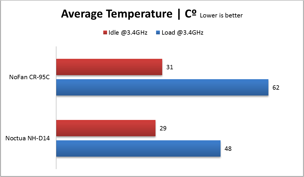 temp