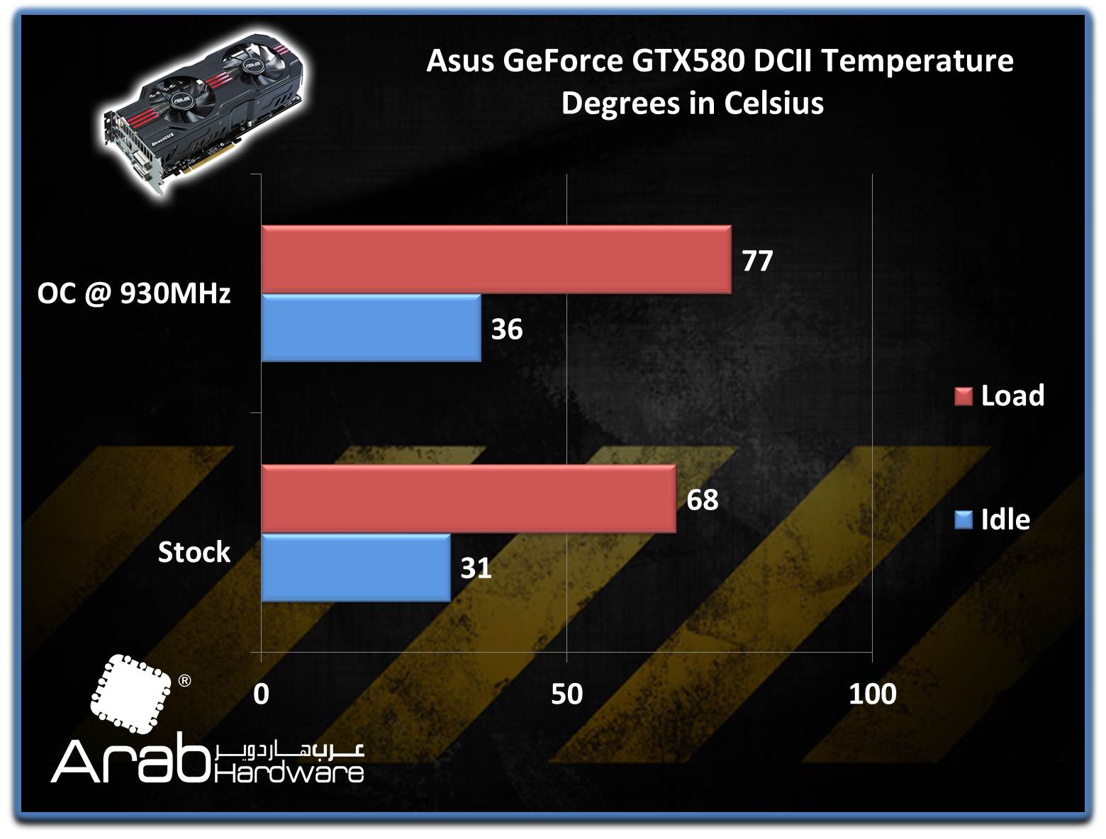 ASUS GTX580 Direct CU II Review - Arabhardware.net