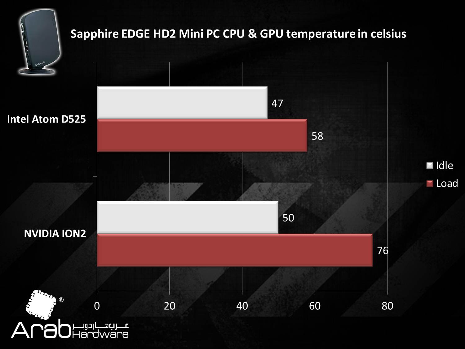 Sapphire EDGE HD2 Mini PC-Arabhardware