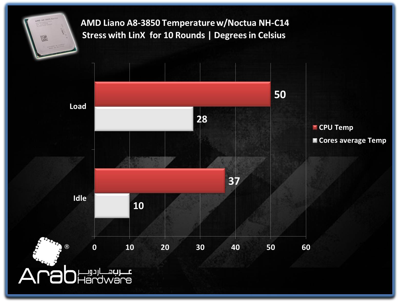 AMD A8-3850 Llano APU Review - Arabhardware