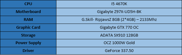 test setup