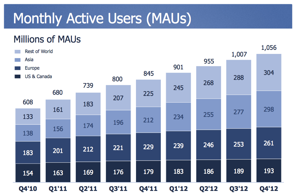 the-facebook-phone-strategy-explained-01