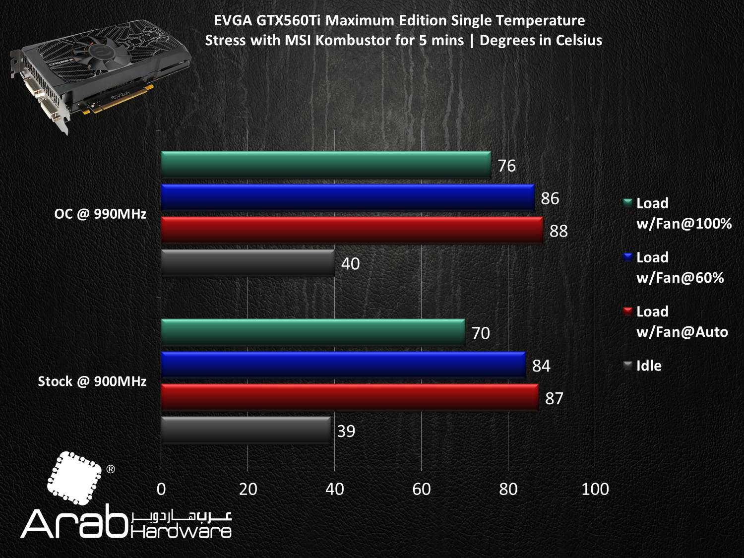 EVGA GTX560Ti Maximum Edition SLI - Arabhardware Reviews