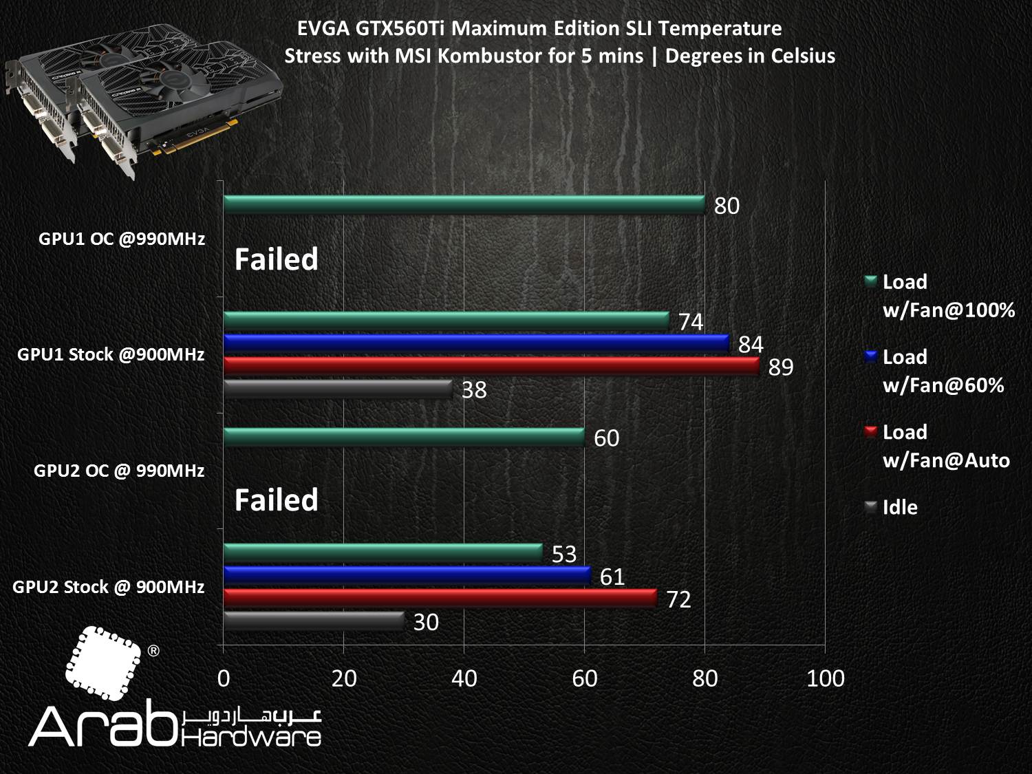 EVGA GTX560Ti Maximum Edition SLI - Arabhardware Reviews