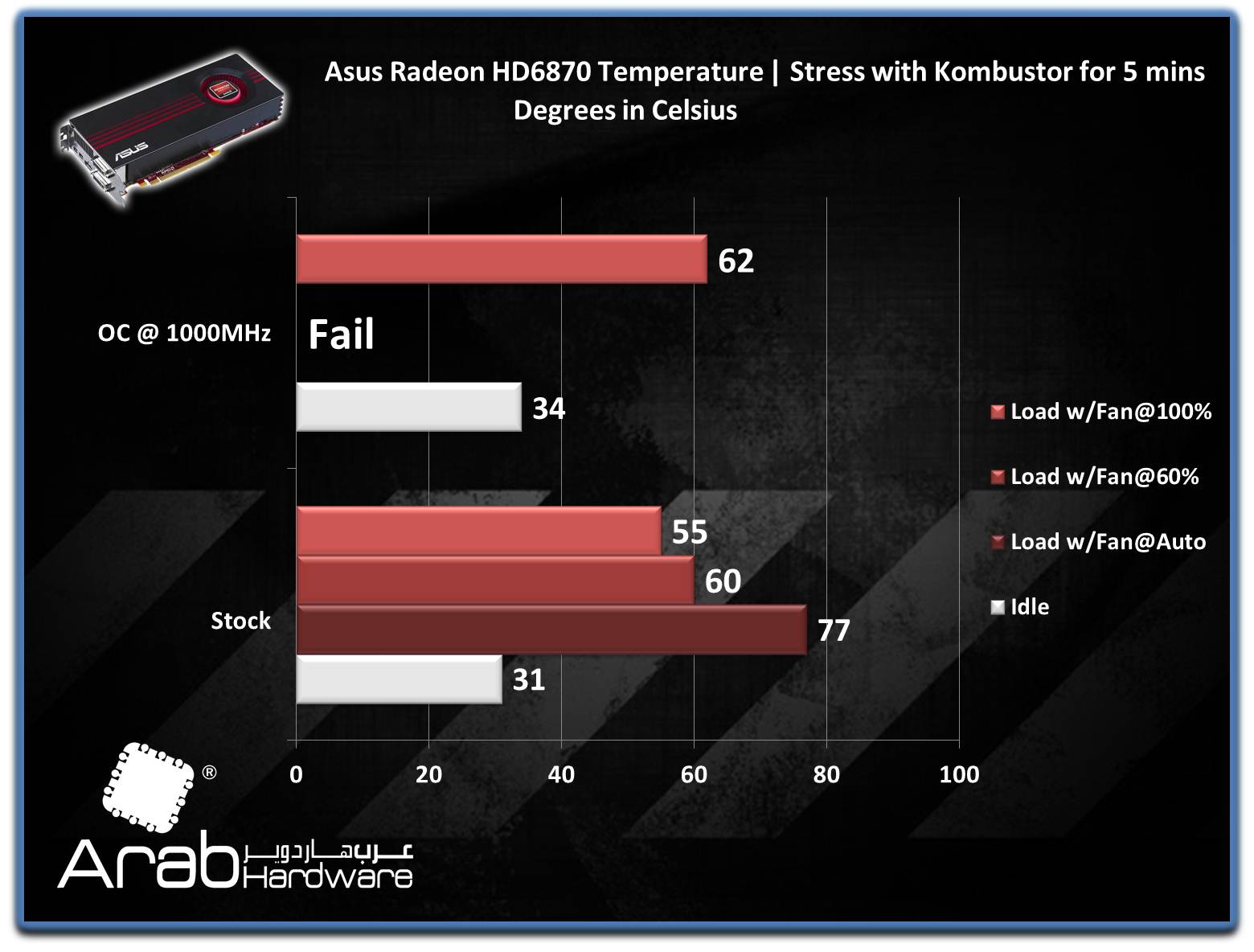 ASUS EAH6870 Review-Arabhardware