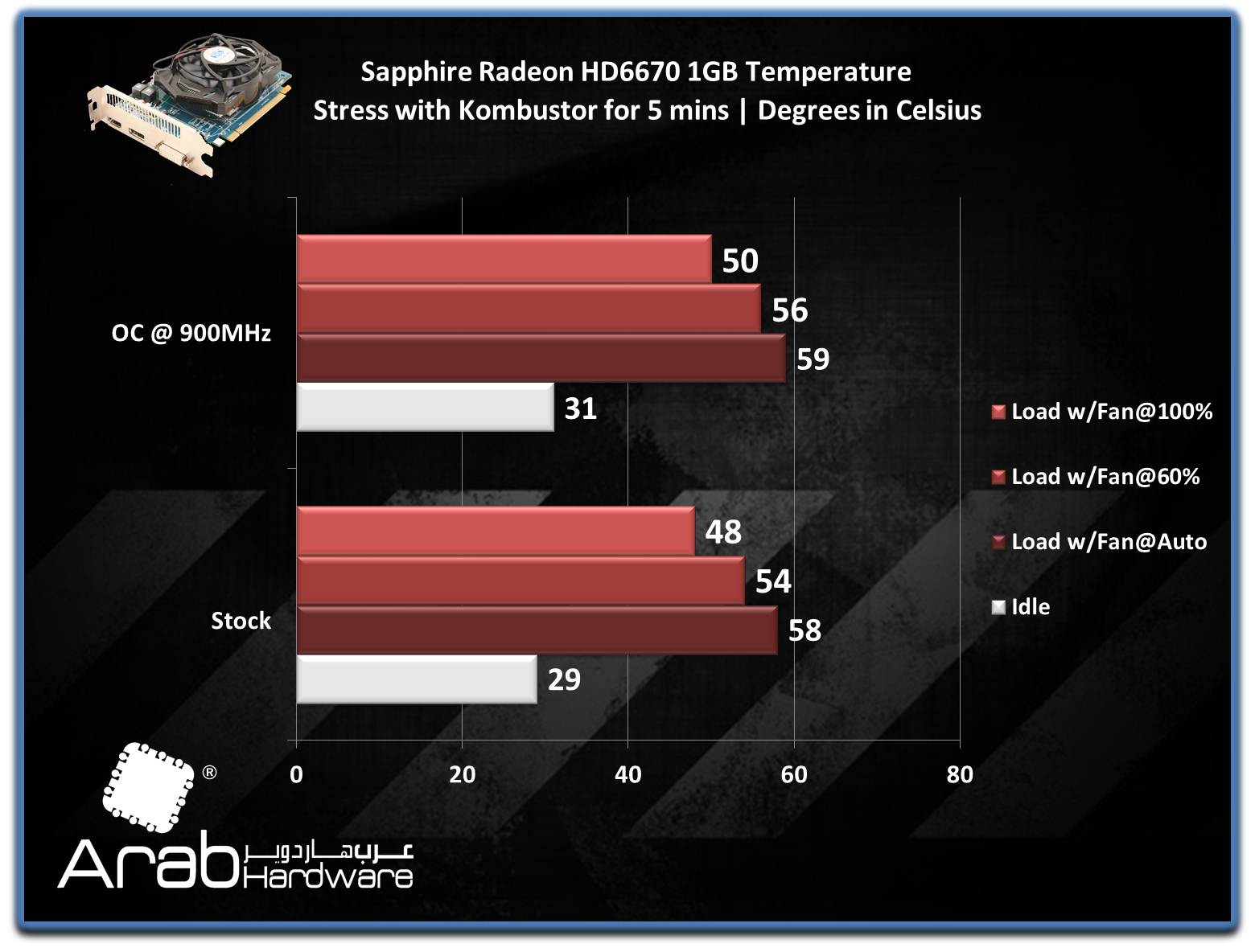 Sapphire HD6670 Review - Arabhardware Reviews