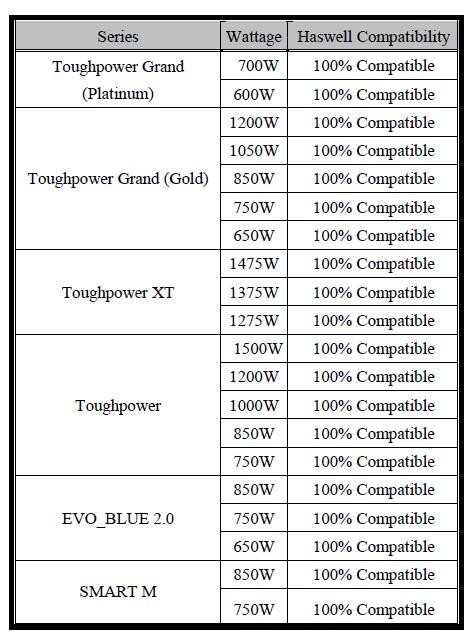 thermaltake-power-supplies-units-ready-for-intel-haswell-cpus-01