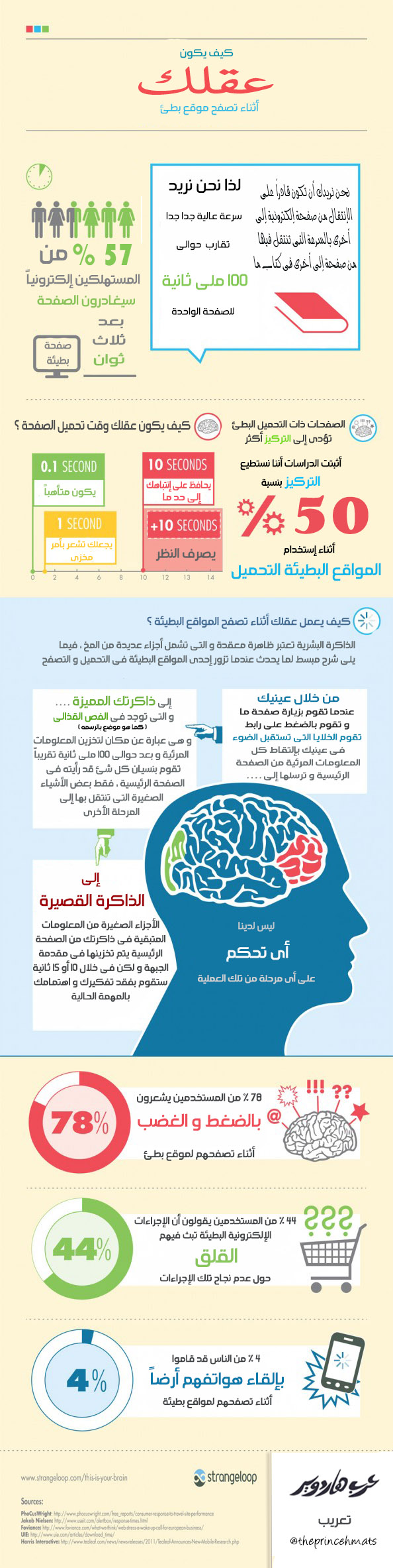 this-is-your-brain-infographic
