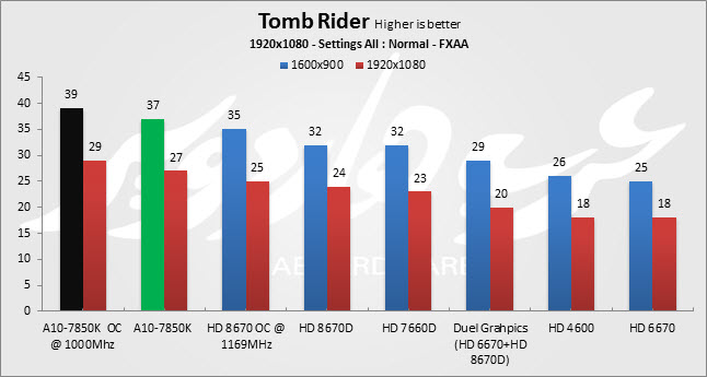 tomb raider