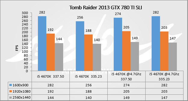 tomp sli