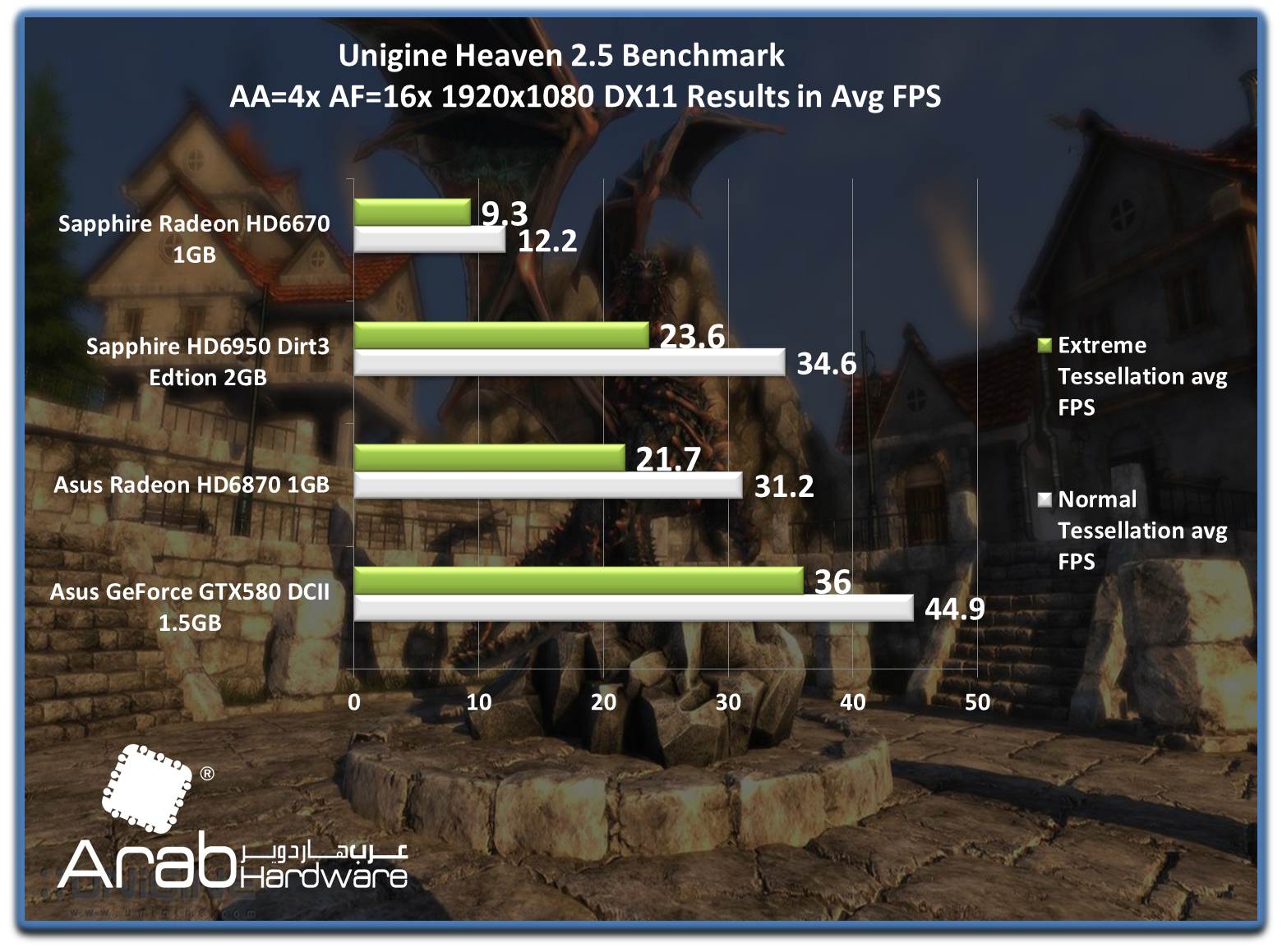 Sapphire HD6670 Review - Arabhardware Reviews