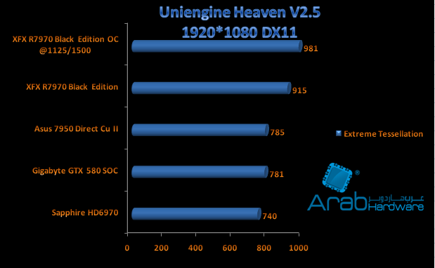 uniengine r7970 xfx