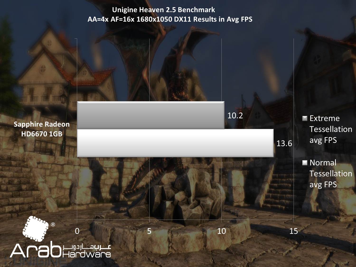 Sapphire HD6670 Review - Arabhardware Reviews