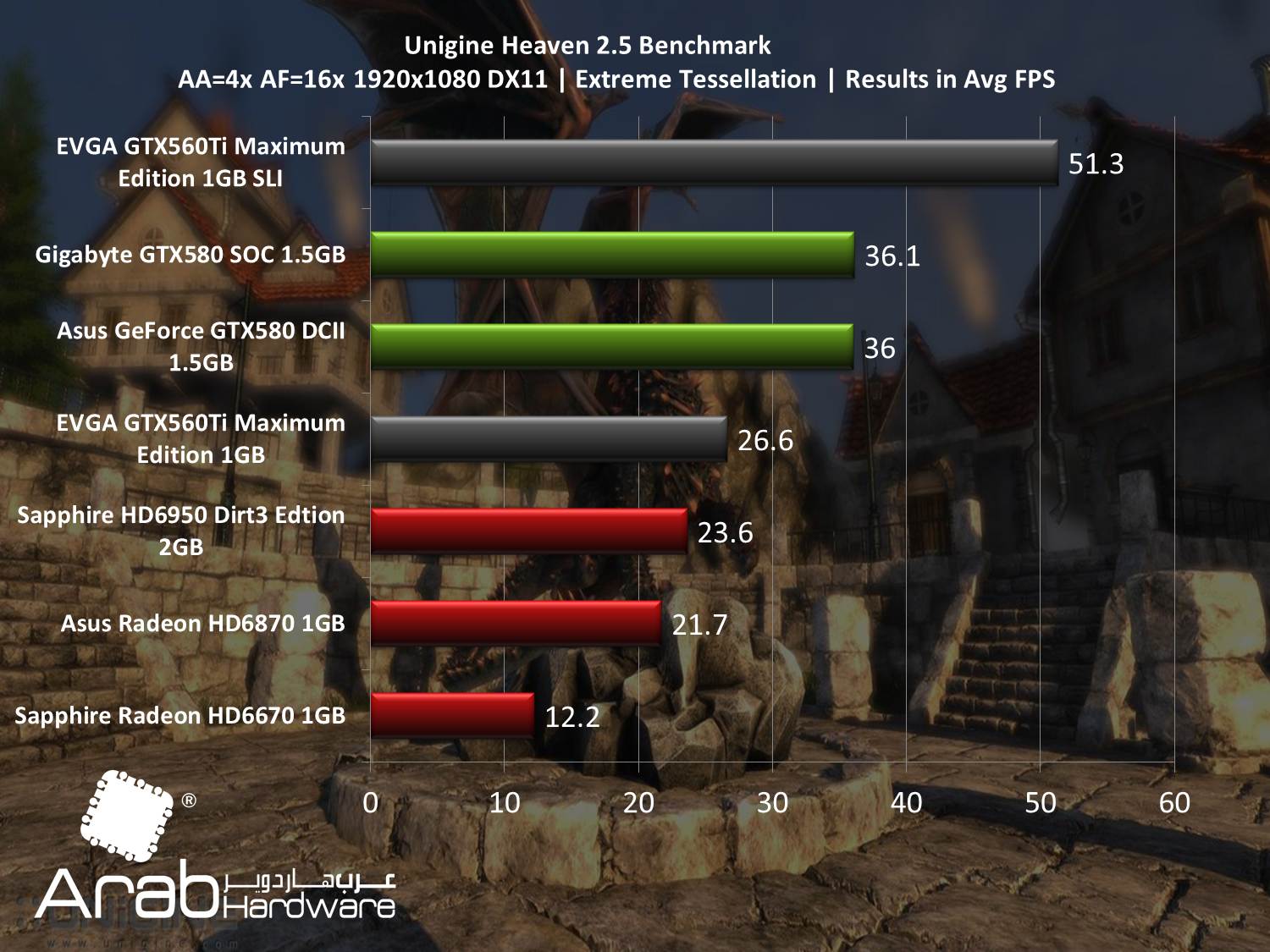 EVGA GTX560Ti Maximum Edition SLI - Arabhardware Reviews