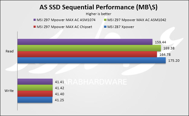 usb as ssd