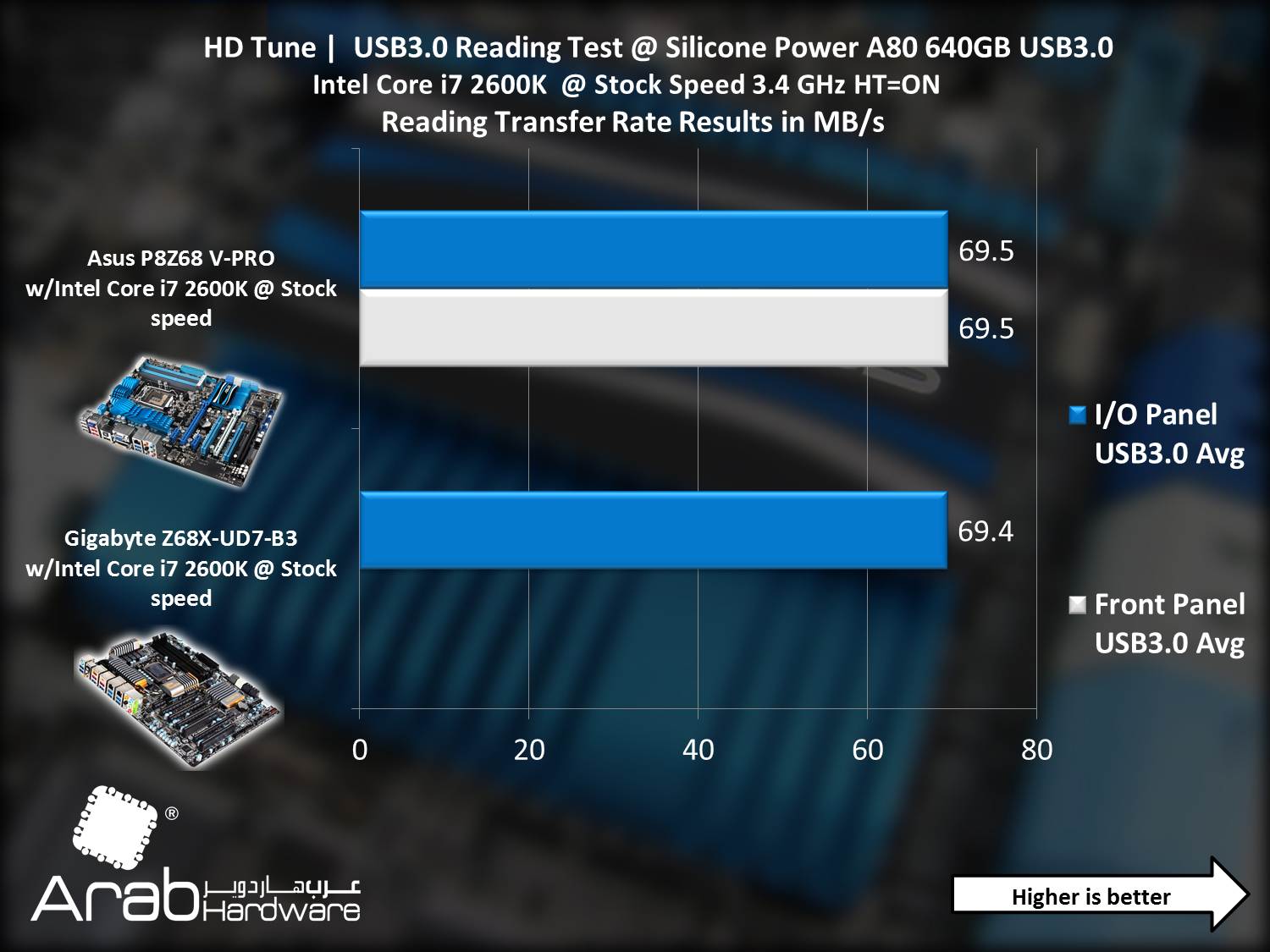 Asus P8Z68-V PRO - Arabahrdware