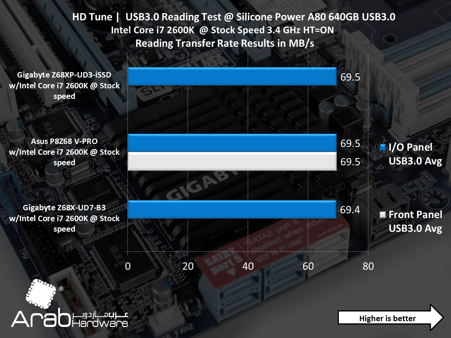 Gigabyte GA-Z68XP-UD3-iSSD Review - Arabhardware