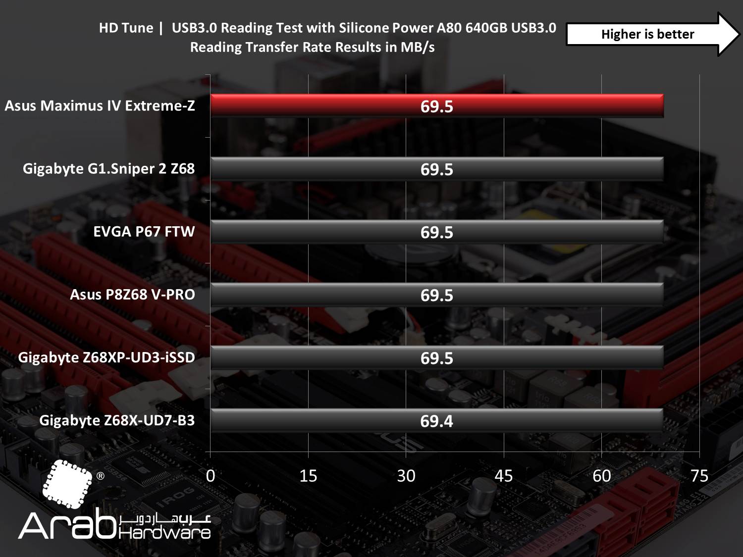 Asus Maximus IV Extreme Review
