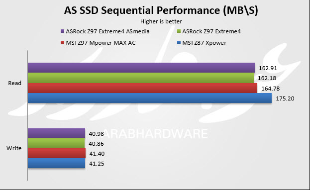 usb as assd