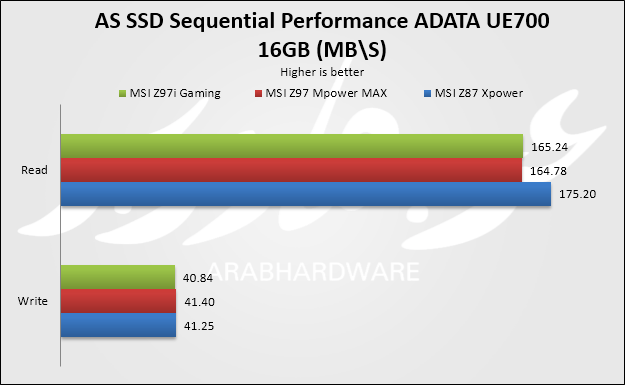 usb as ssd