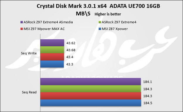 usb crystal