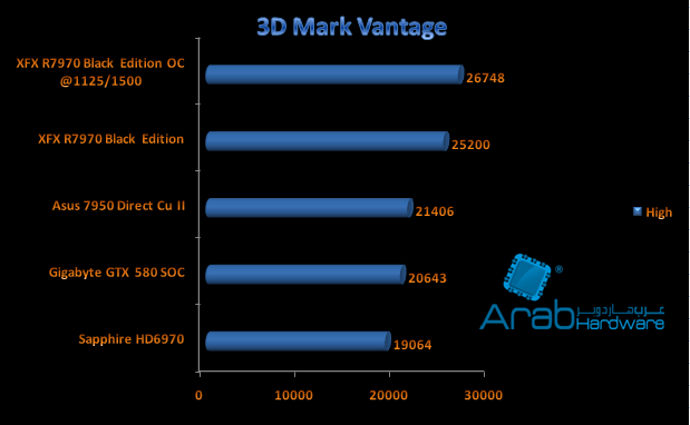 vantage r7970 xfx