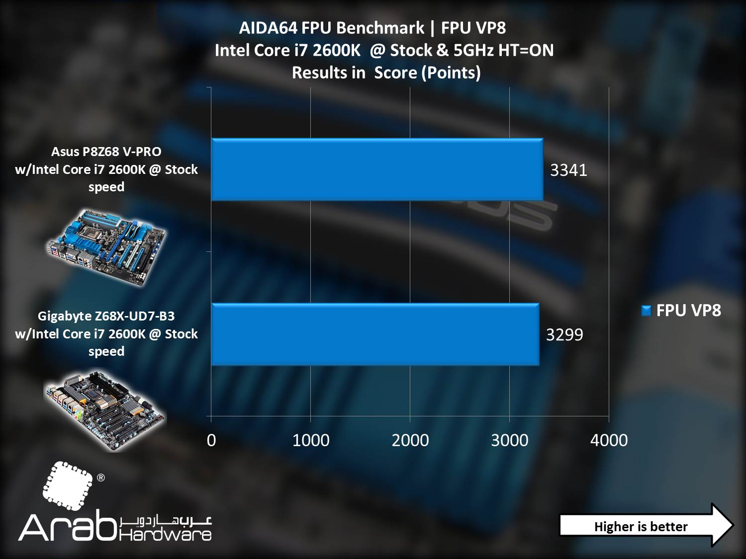 Asus P8Z68-V PRO - Arabahrdware