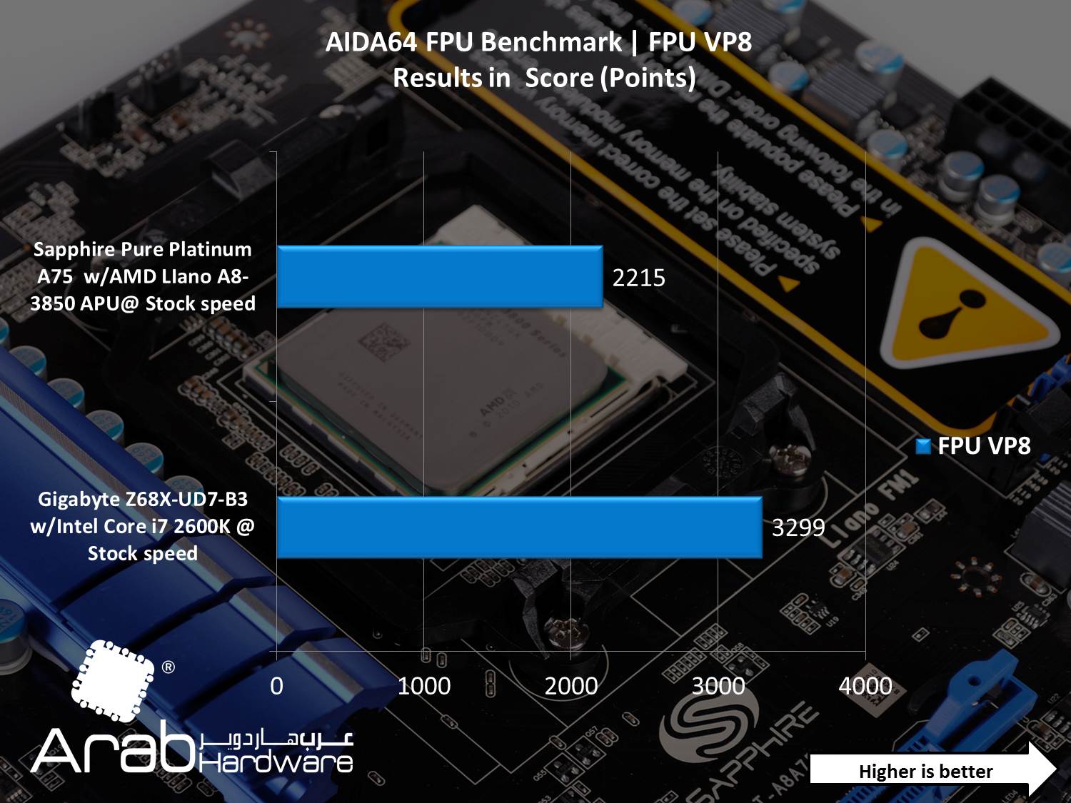 AMD A8-3850 Llano APU Review - Arabhardware