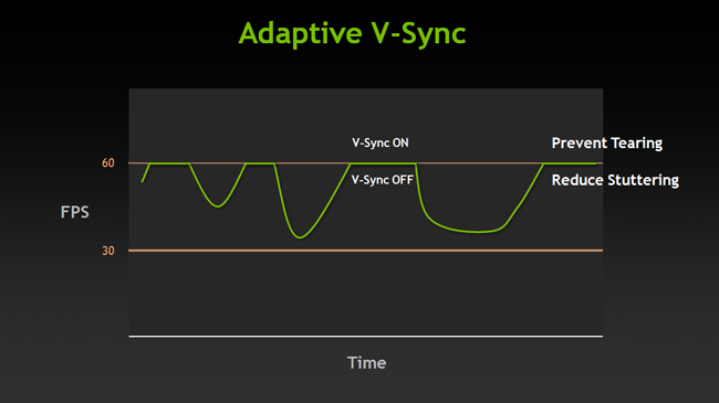 vsync