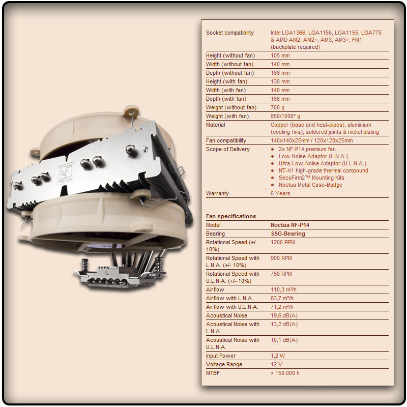 Noctua NH-C14 CPU Cooler Review