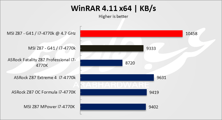 winrar