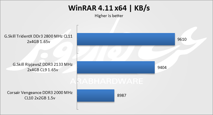 Winrar