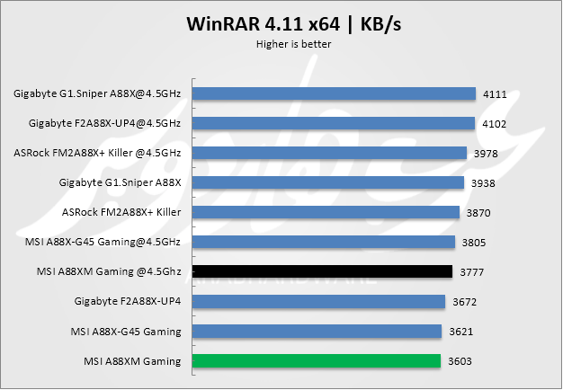 winrar
