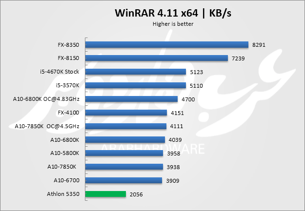 winrar