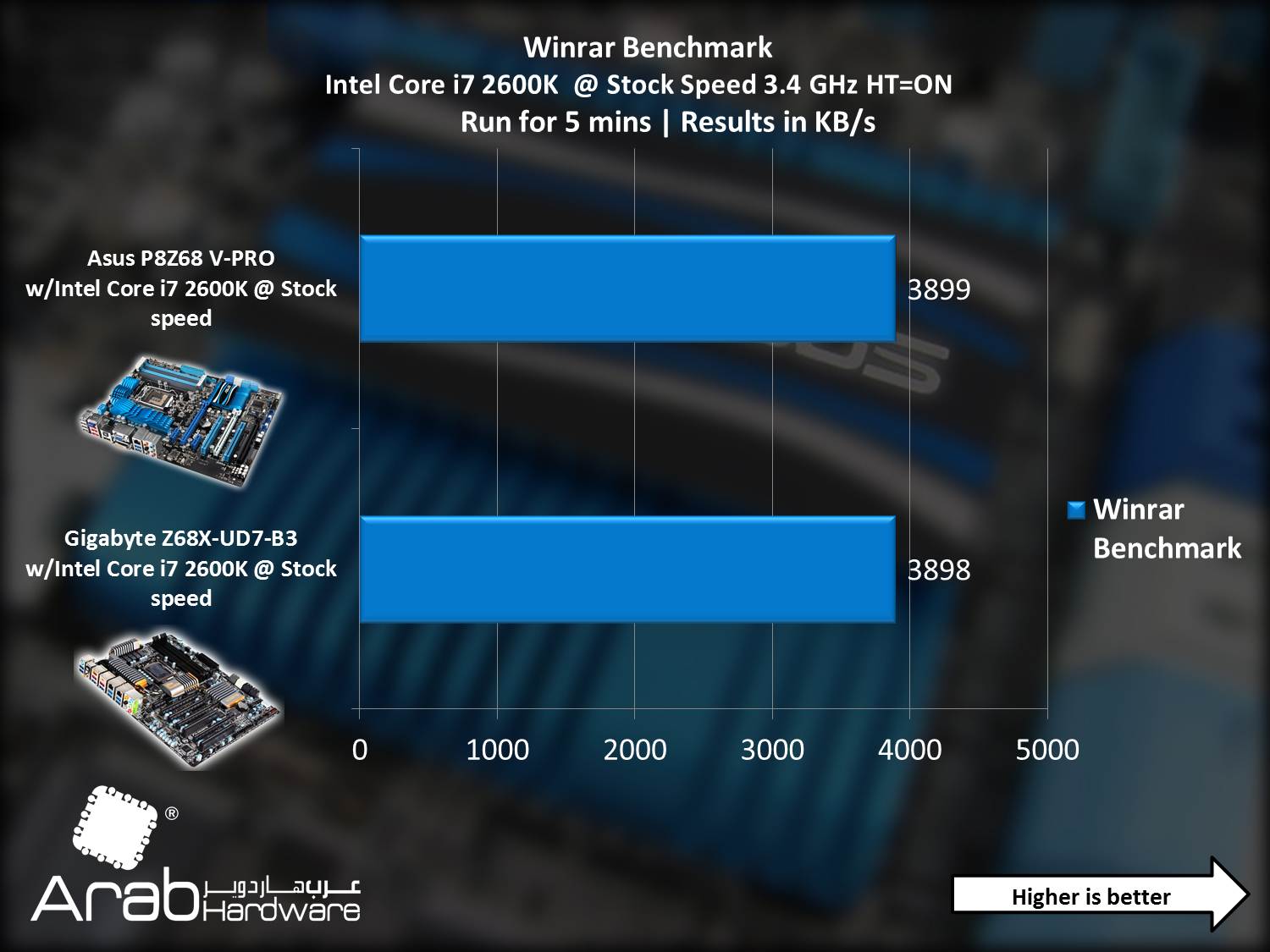 Asus P8Z68-V PRO - Arabahrdware