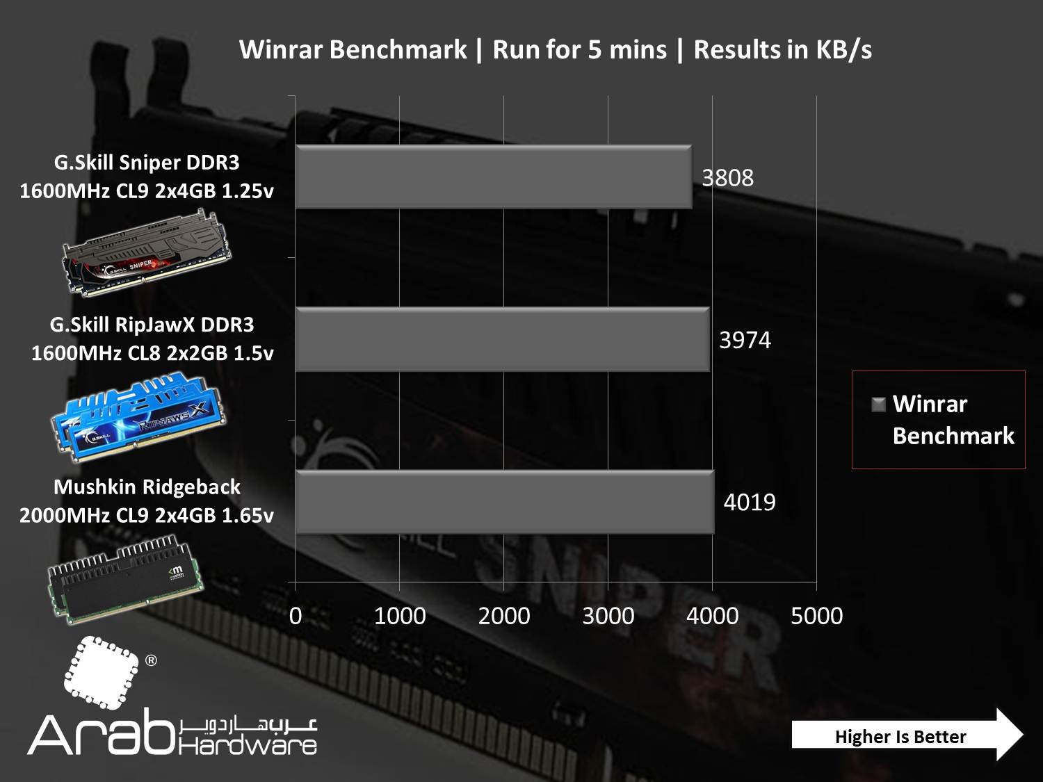 G.Skill Sniper 1600MHz DDR3 CL9 (4GBx2) Review - Arabhardware