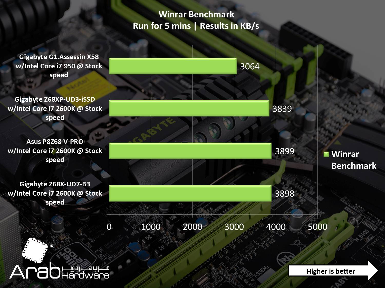 Gigabyte G1 Assassin X58 - Arabhardware Reviews