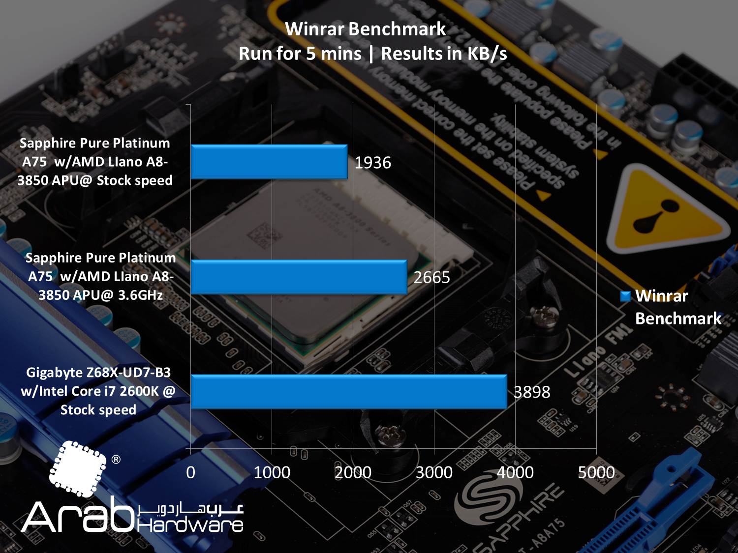 AMD A8-3850 Llano APU Review - Arabhardware