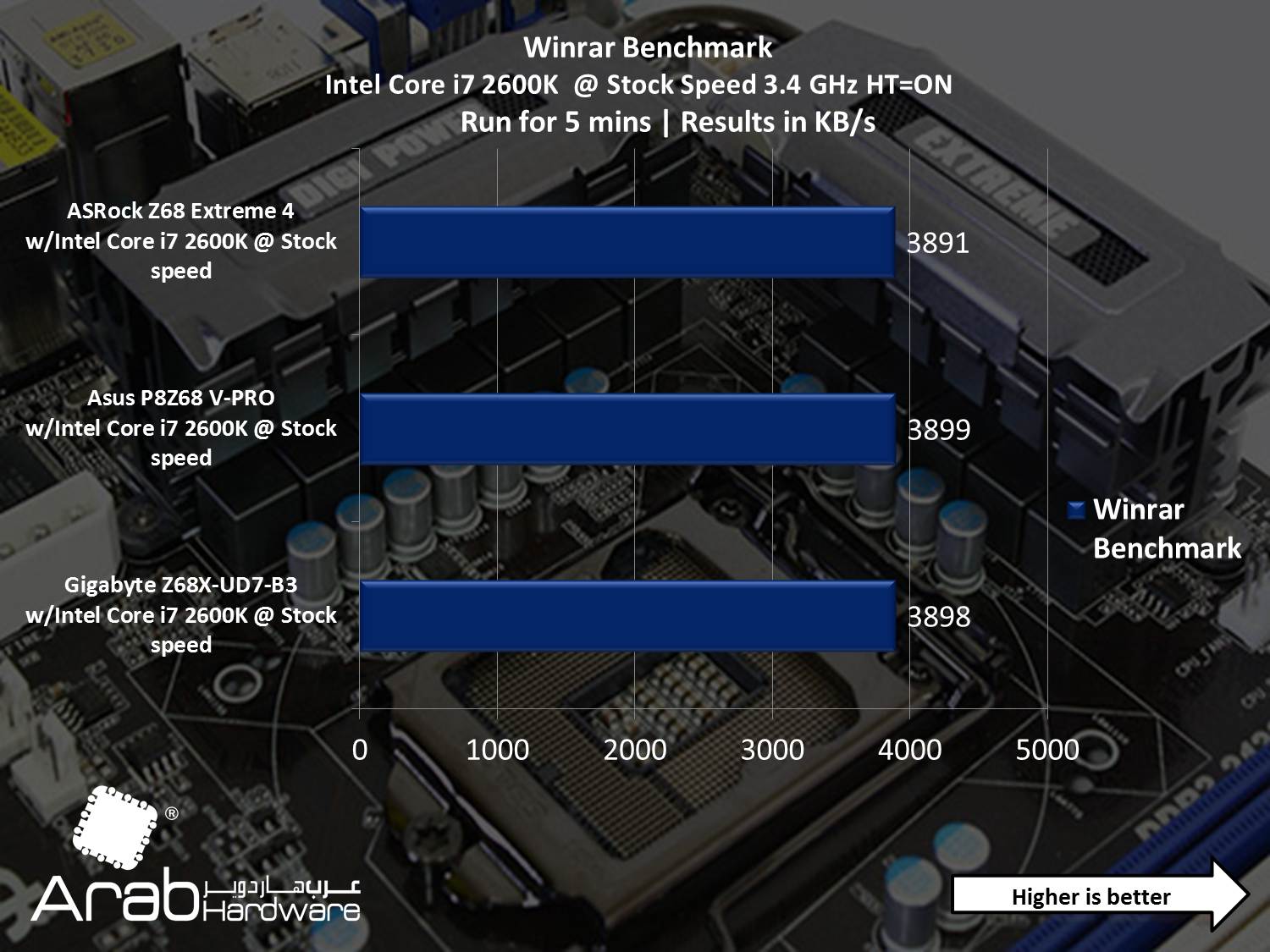 ASRock Z68 Extreme 4 - Arabhardware Reviews