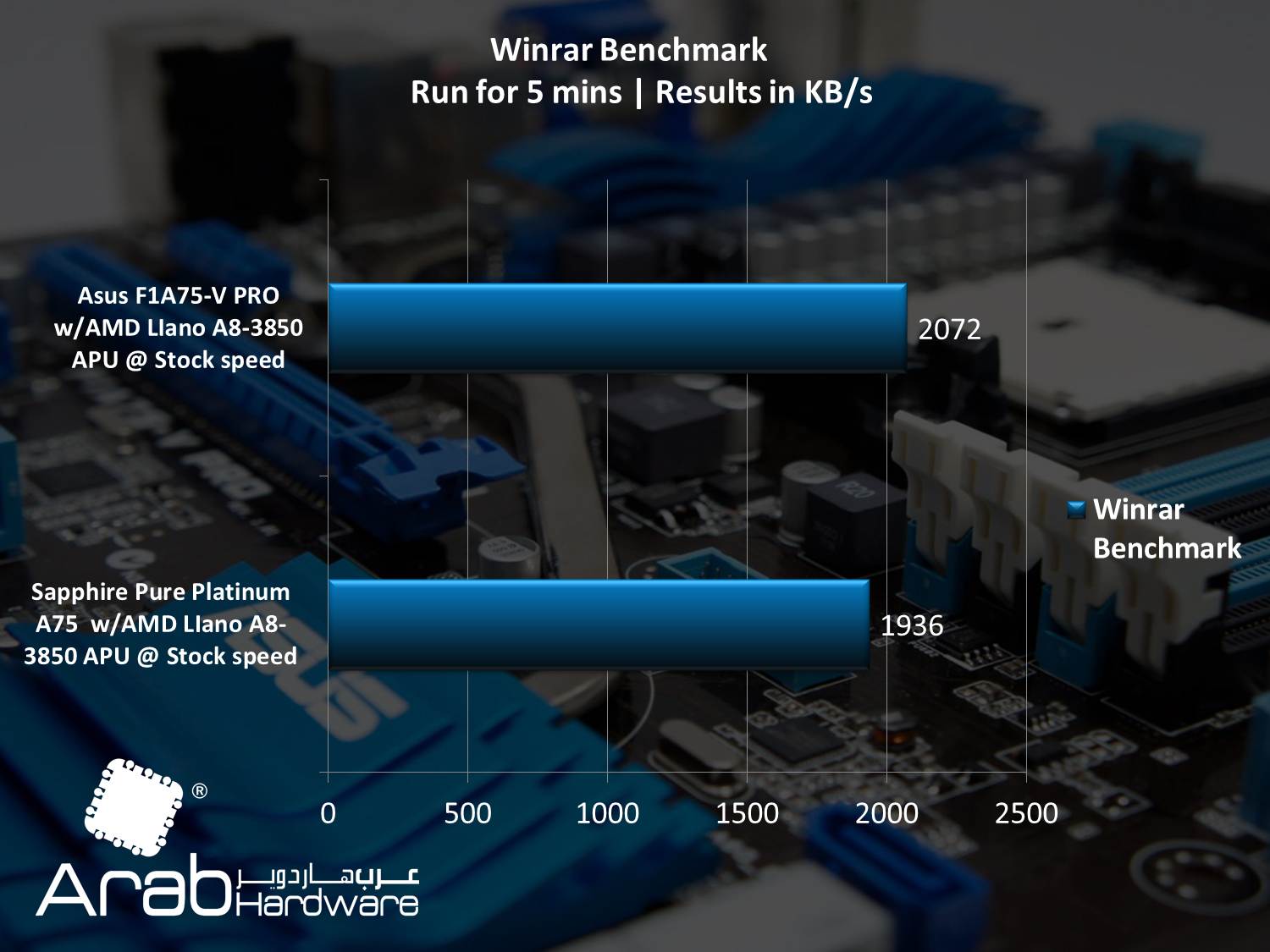 Asus F1A75-V PRO Motherboard Review - Arabhardware