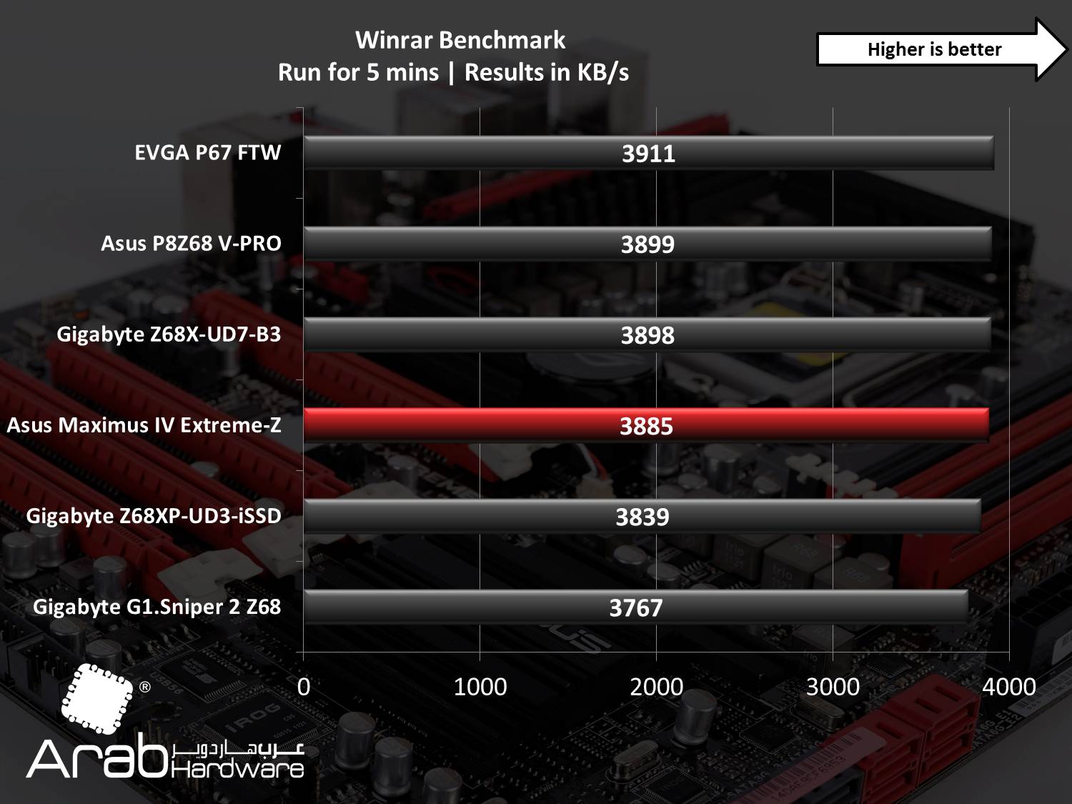 Asus Maximus IV Extreme Review