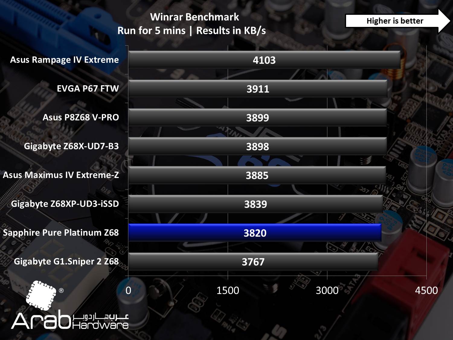 Sapphire Pure Platinum Z68 Review